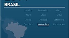 Brasil - Novembro 2014